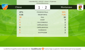 Chieve - Montanaso