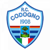 R. C. Codogno 1908